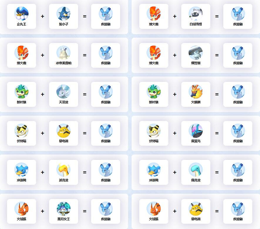 《幻獸帕魯》疾旋鼬配種公式一覽 《幻獸帕魯》疾旋鼬配種公式一覽