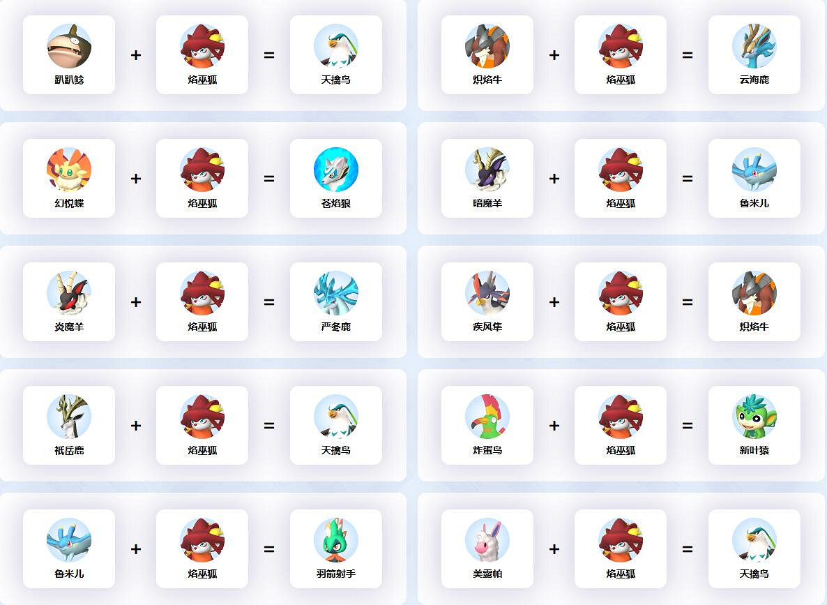 《幻獸帕魯》焰巫狐配種公式一覽 《幻獸帕魯》焰巫狐配種公式一覽