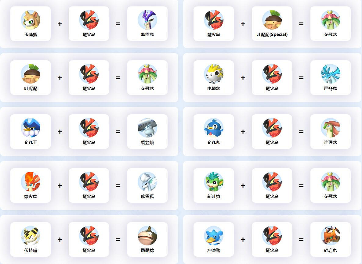 《幻獸帕魯》燧火鳥配種公式一覽 《幻獸帕魯》燧火鳥配種公式一覽