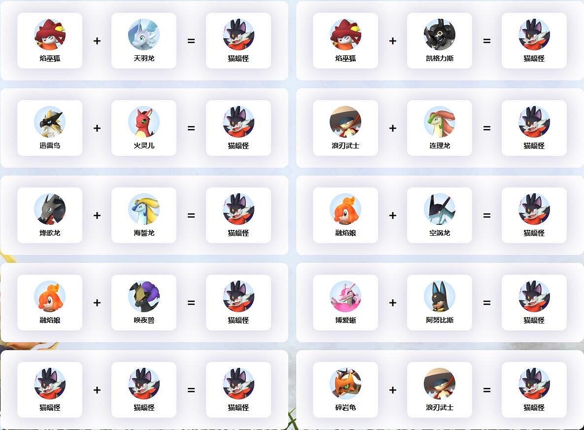 《幻獸帕魯》貓蝠怪配種公式一覽 《幻獸帕魯》貓蝠怪配種公式一覽