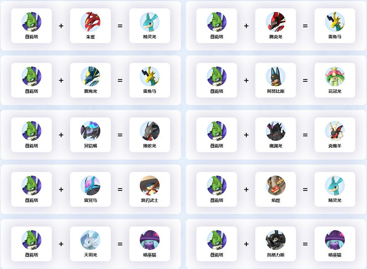 《幻獸帕魯》薇莉塔配種公式一覽 《幻獸帕魯》薇莉塔配種公式一覽