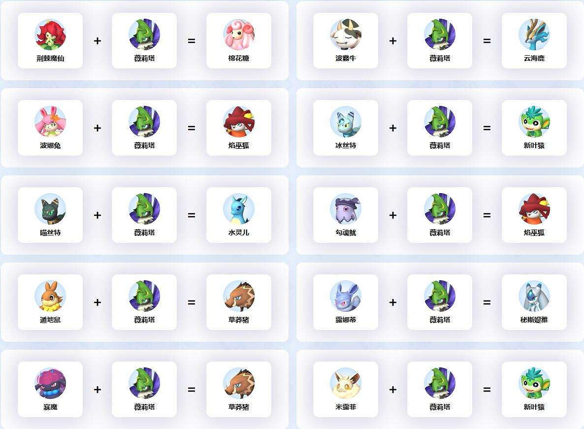 《幻獸帕魯》薇莉塔配種公式一覽 《幻獸帕魯》薇莉塔配種公式一覽