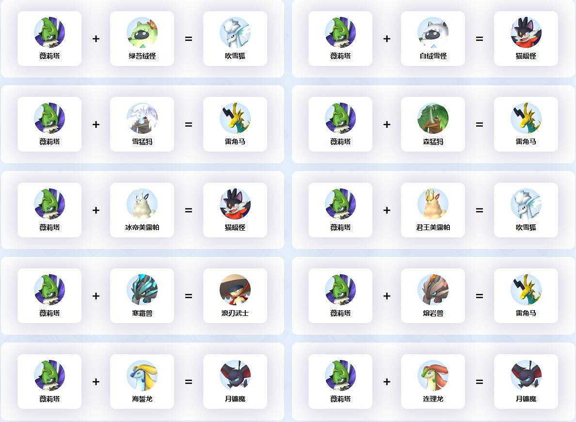 《幻獸帕魯》薇莉塔配種公式一覽 《幻獸帕魯》薇莉塔配種公式一覽