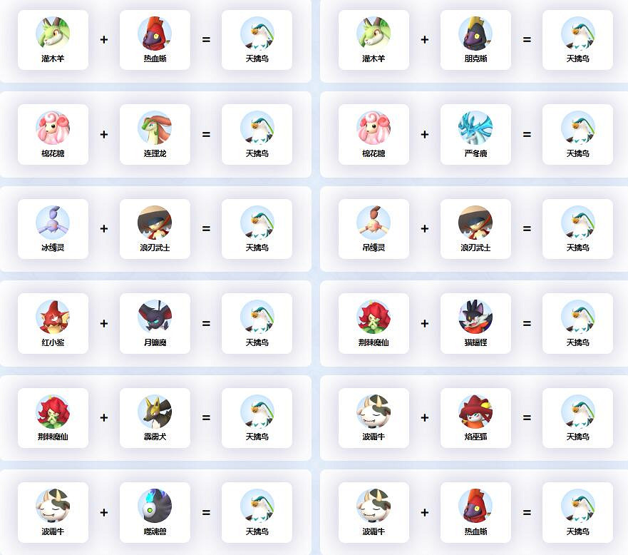 《幻獸帕魯》天擒鳥配種公式一覽 《幻獸帕魯》天擒鳥配種公式一覽