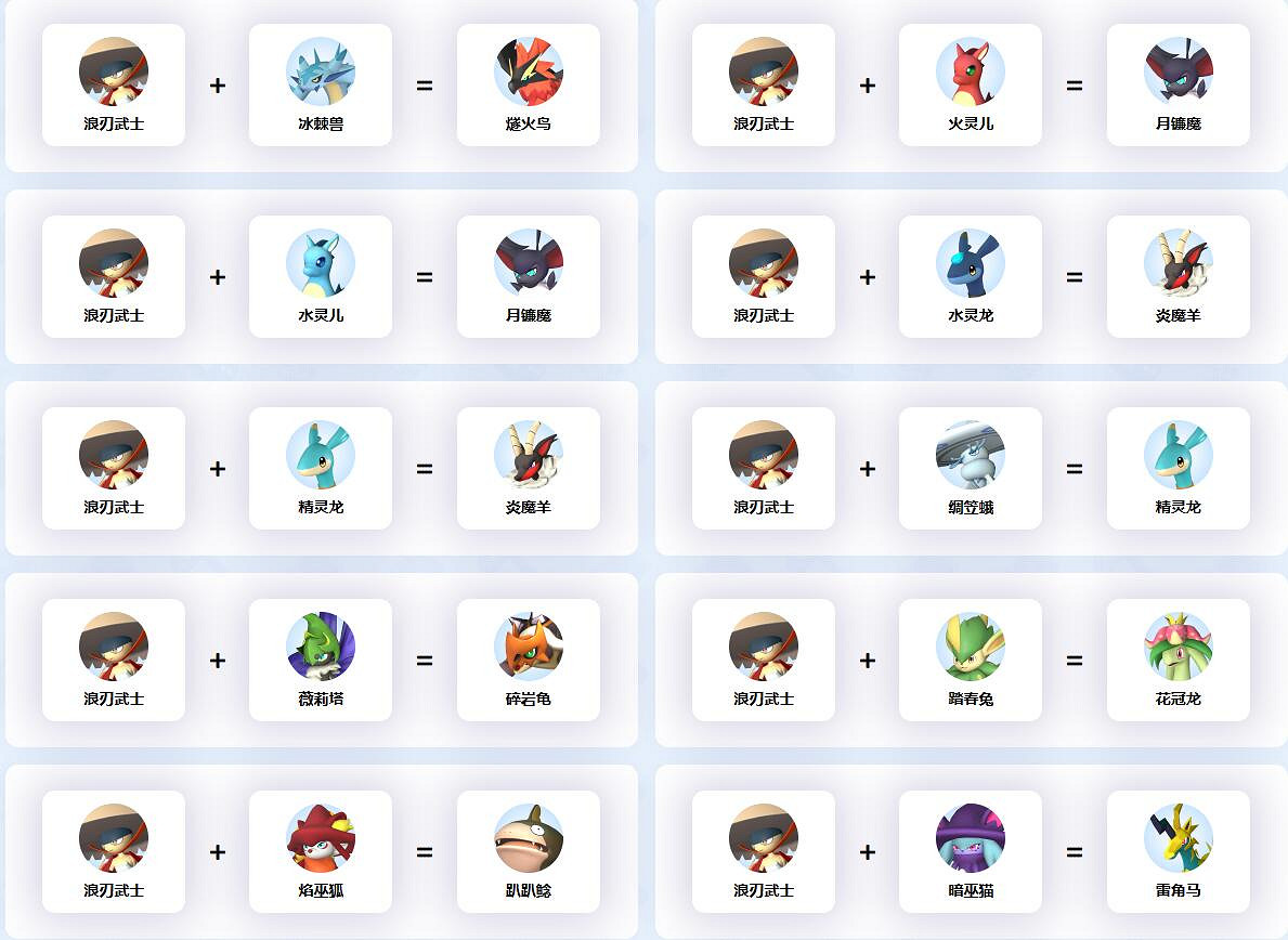 《幻獸帕魯》浪刃武士配種公式一覽 《幻獸帕魯》浪刃武士配種公式一覽