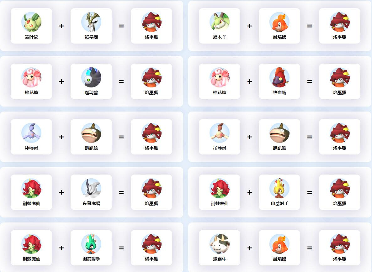 《幻獸帕魯》焰巫狐配種公式一覽 《幻獸帕魯》焰巫狐配種公式一覽