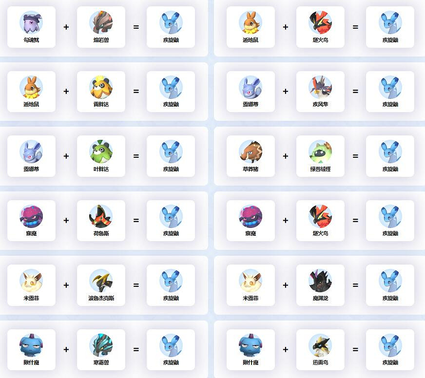 《幻獸帕魯》疾旋鼬配種公式一覽 《幻獸帕魯》疾旋鼬配種公式一覽