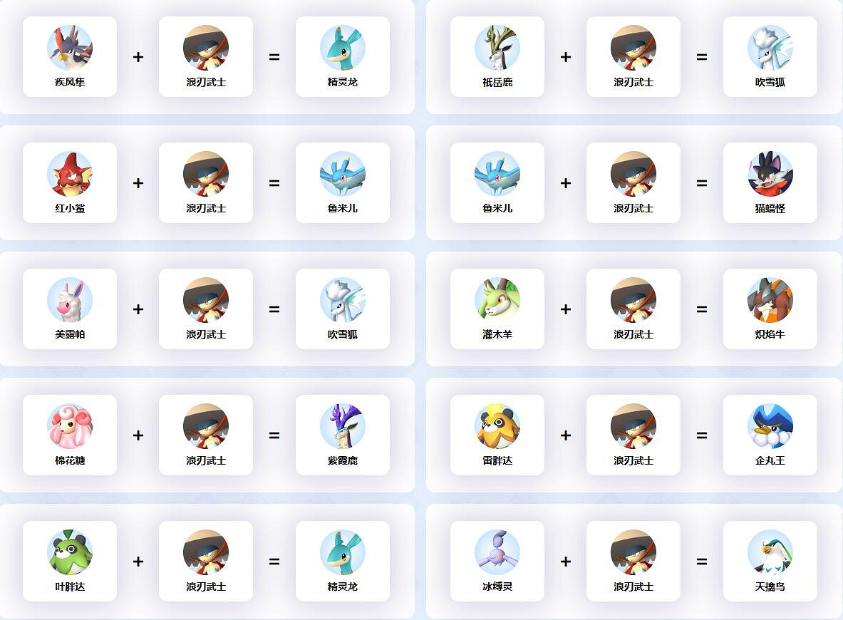 《幻獸帕魯》浪刃武士配種公式一覽 《幻獸帕魯》浪刃武士配種公式一覽