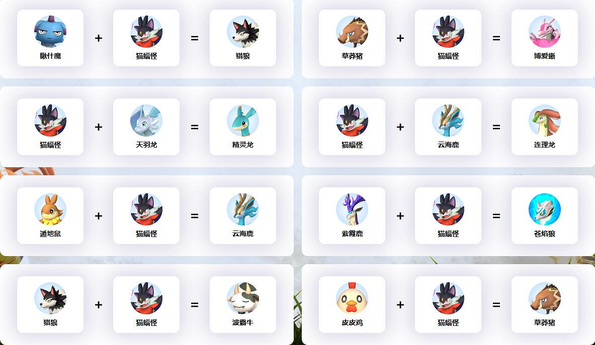 《幻獸帕魯》貓蝠怪配種公式一覽 《幻獸帕魯》貓蝠怪配種公式一覽