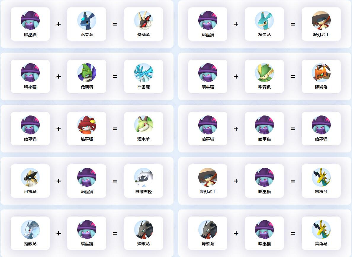《幻獸帕魯》暗巫貓配種公式一覽