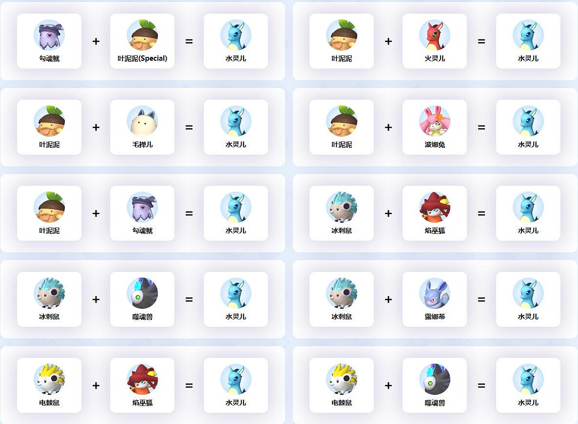 《幻獸帕魯》水靈兒配種公式一覽