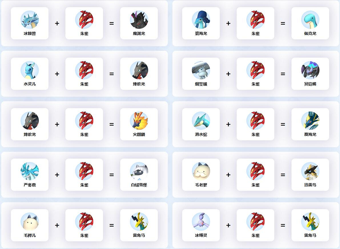 《幻獸帕魯》朱雀配種公式一覽 《幻獸帕魯》朱雀配種公式一覽
