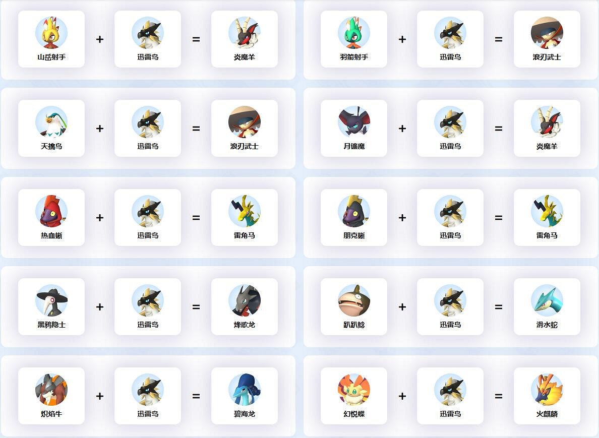 《幻獸帕魯》迅雷鳥配種公式一覽 《幻獸帕魯》迅雷鳥配種公式一覽