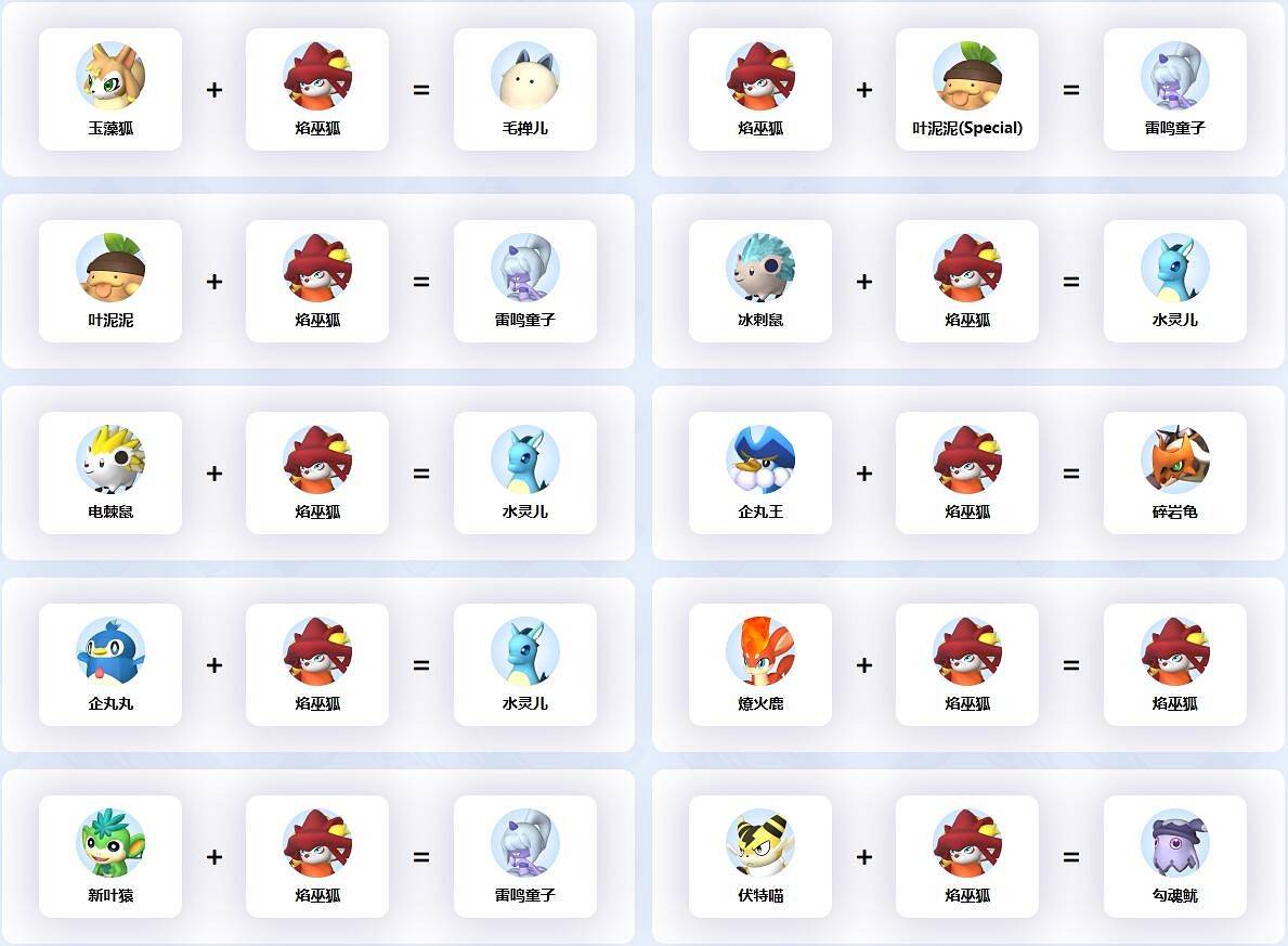 《幻獸帕魯》焰巫狐配種公式一覽 《幻獸帕魯》焰巫狐配種公式一覽