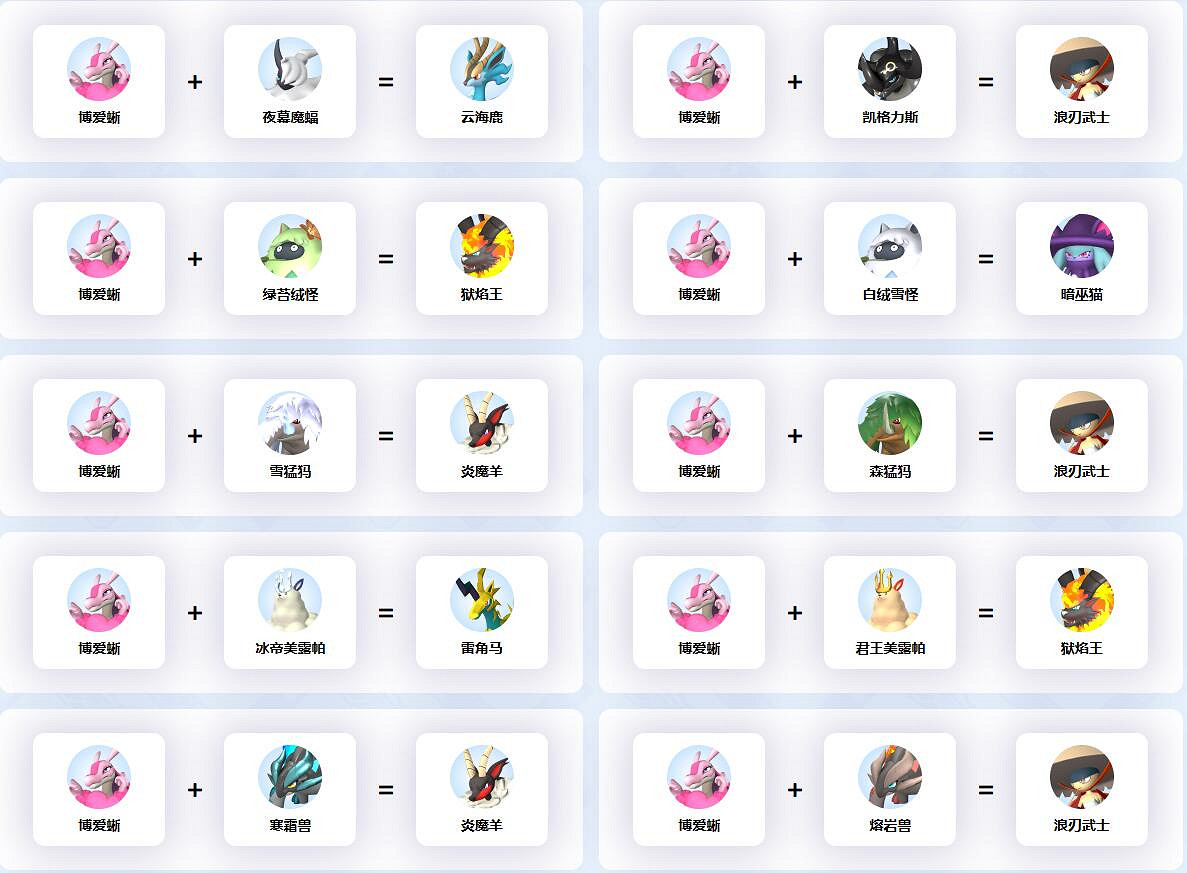 《幻獸帕魯》博愛蜥配種公式一覽 《幻獸帕魯》博愛蜥配種公式一覽