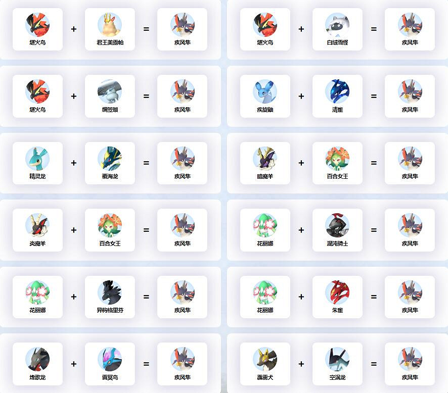 《幻獸帕魯》疾風隼配種公式一覽