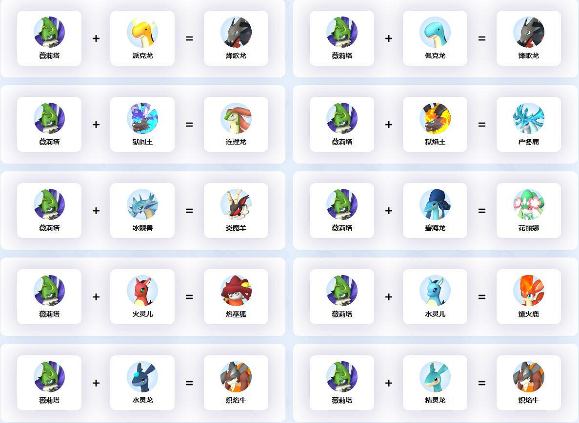 《幻獸帕魯》薇莉塔配種公式一覽 《幻獸帕魯》薇莉塔配種公式一覽