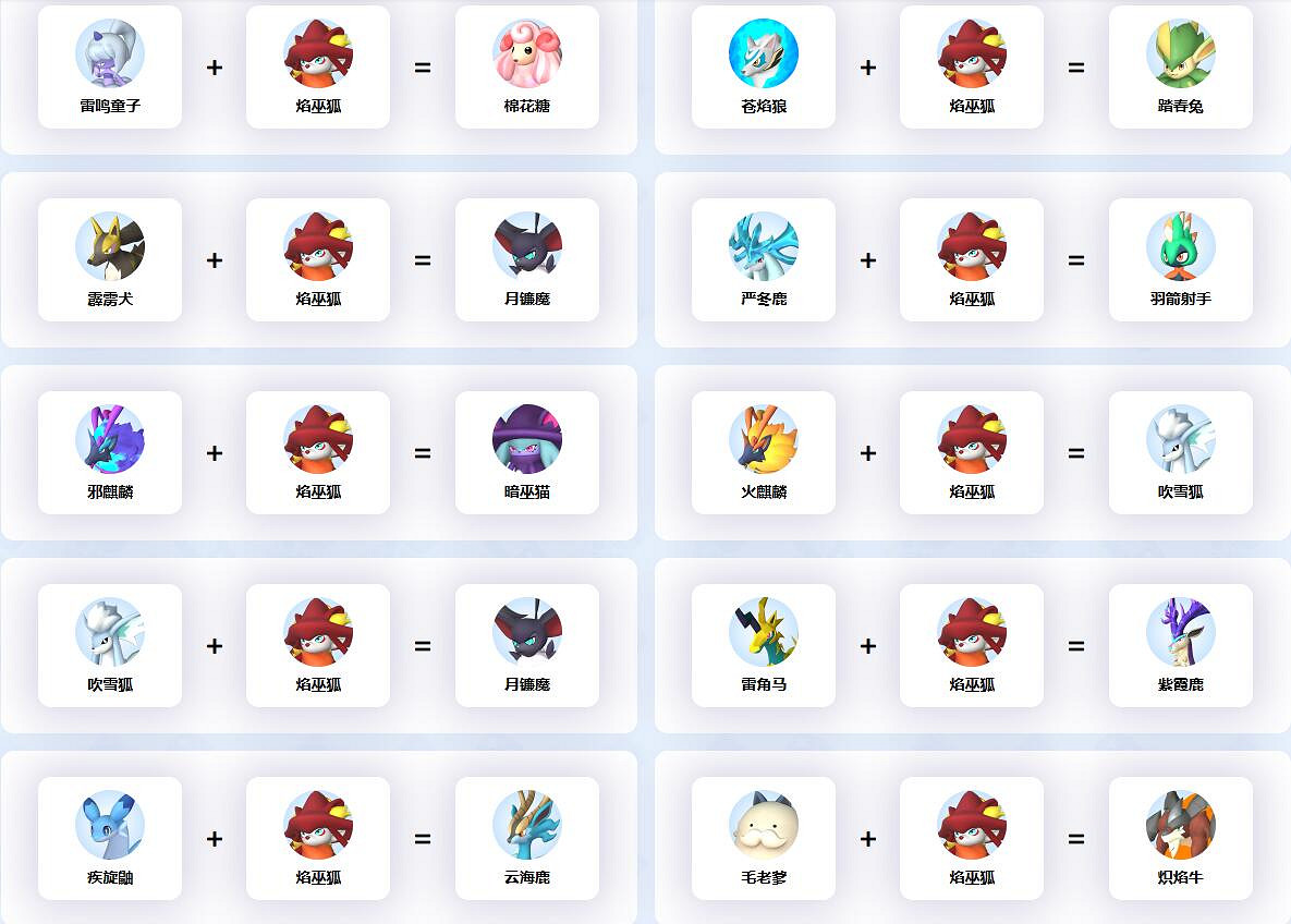 《幻獸帕魯》焰巫狐配種公式一覽 《幻獸帕魯》焰巫狐配種公式一覽