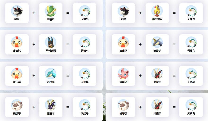 《幻獸帕魯》天擒鳥配種公式一覽 《幻獸帕魯》天擒鳥配種公式一覽