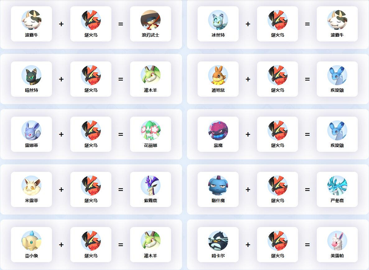 《幻獸帕魯》燧火鳥配種公式一覽 《幻獸帕魯》燧火鳥配種公式一覽