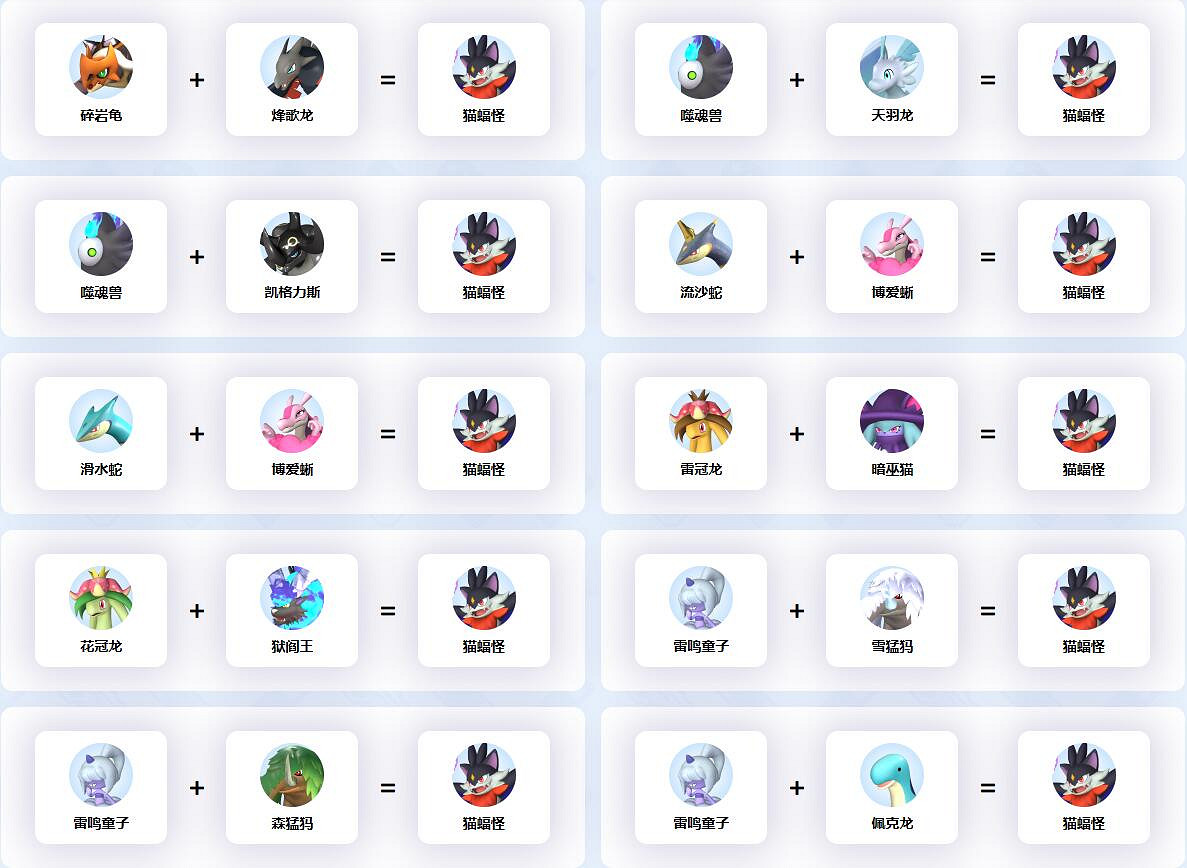 《幻獸帕魯》貓蝠怪配種公式一覽 《幻獸帕魯》貓蝠怪配種公式一覽