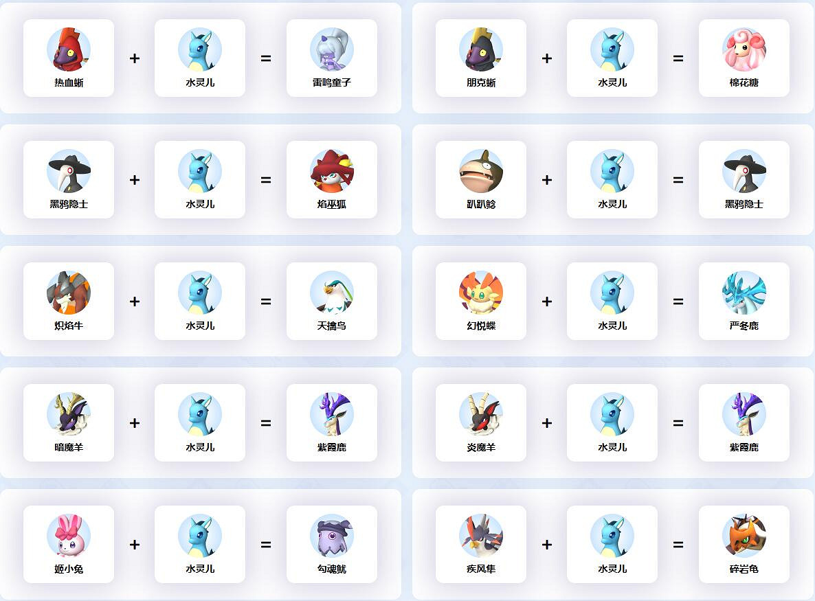 《幻獸帕魯》水靈兒配種公式一覽