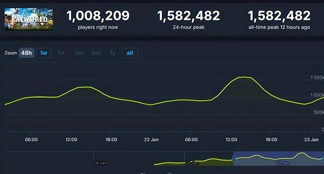 《幻獸帕魯》遊戲所屬國家介紹