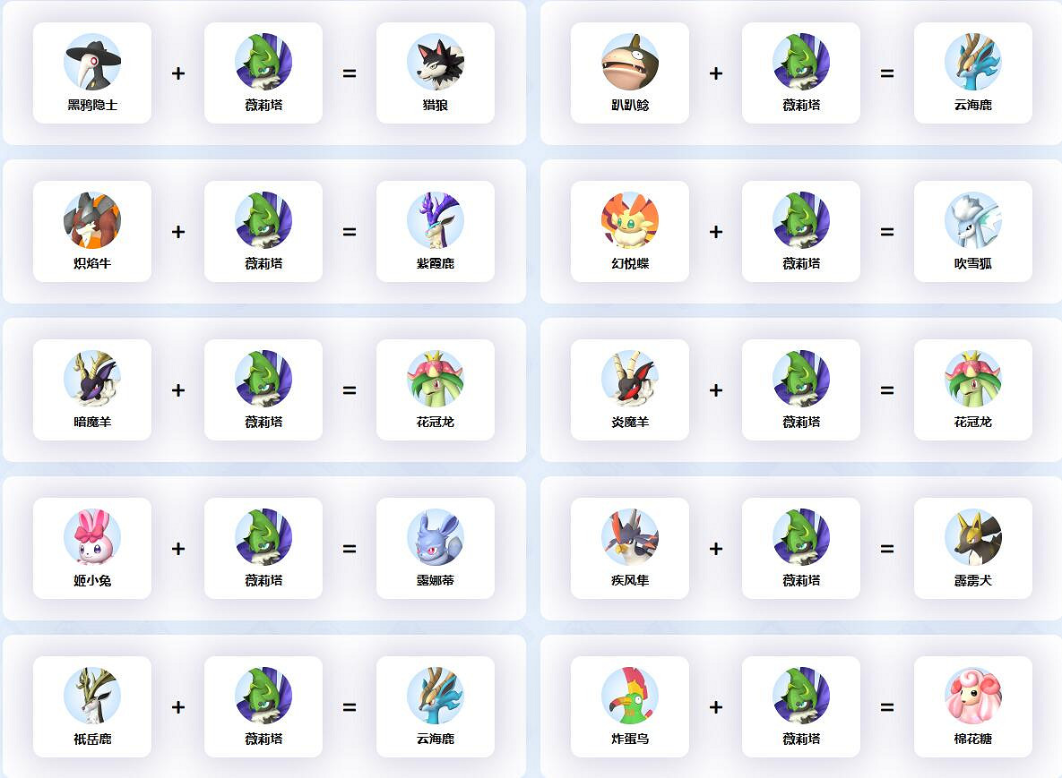 《幻獸帕魯》薇莉塔配種公式一覽 《幻獸帕魯》薇莉塔配種公式一覽