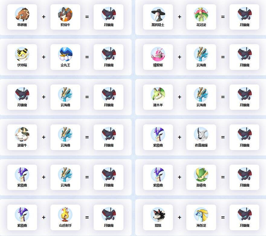 《幻獸帕魯》月鐮魔配種公式一覽 《幻獸帕魯》月鐮魔配種公式一覽