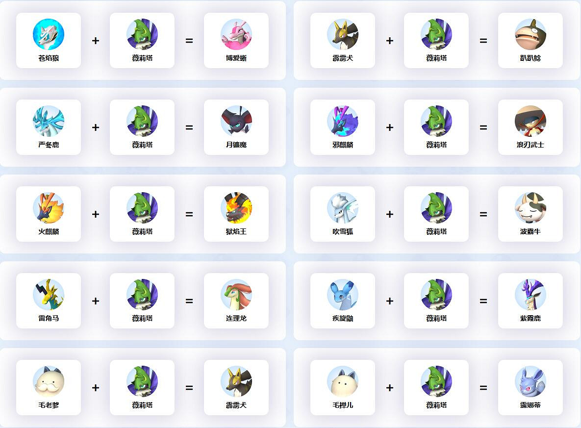 《幻獸帕魯》薇莉塔配種公式一覽 《幻獸帕魯》薇莉塔配種公式一覽
