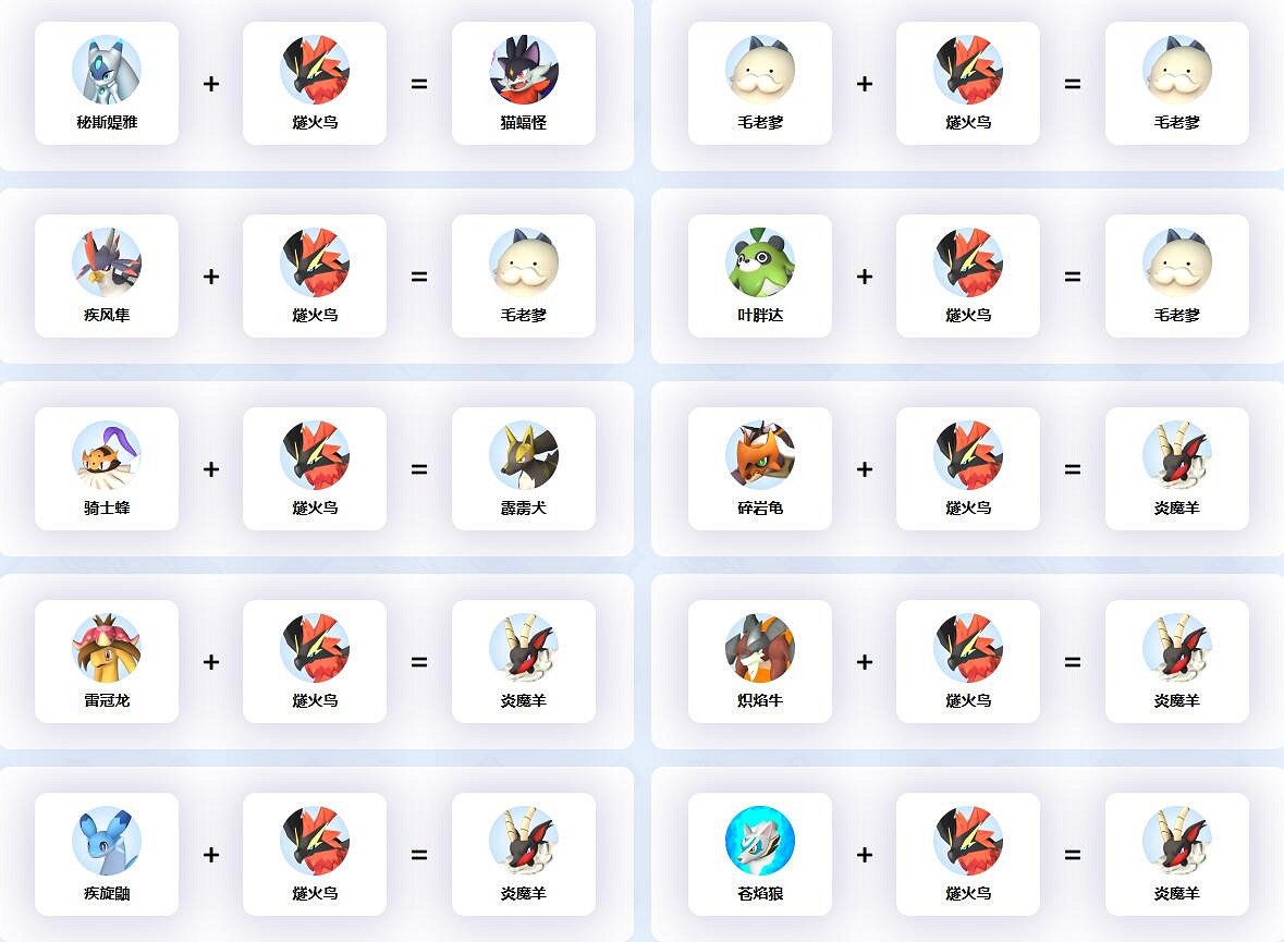 《幻獸帕魯》燧火鳥配種公式一覽 《幻獸帕魯》燧火鳥配種公式一覽