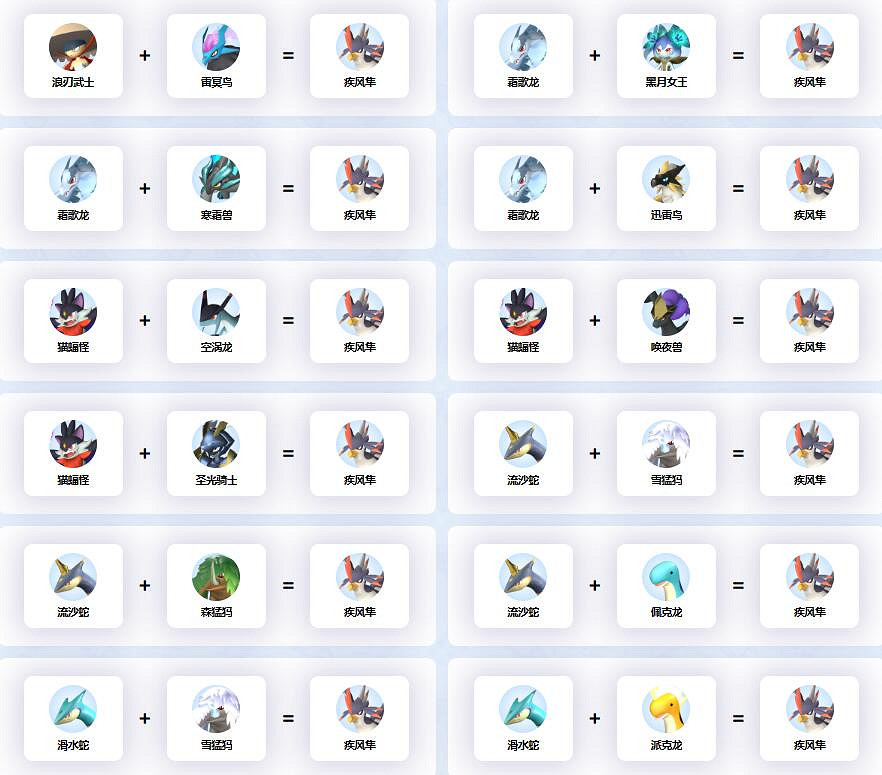 《幻獸帕魯》疾風隼配種公式一覽