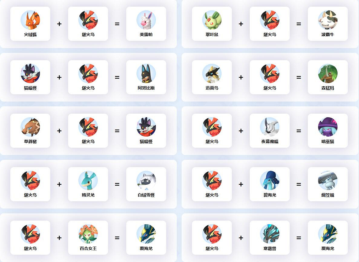 《幻獸帕魯》燧火鳥配種公式一覽 《幻獸帕魯》燧火鳥配種公式一覽