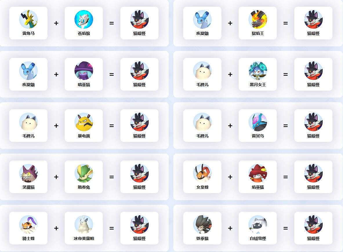 《幻獸帕魯》貓蝠怪配種公式一覽 《幻獸帕魯》貓蝠怪配種公式一覽