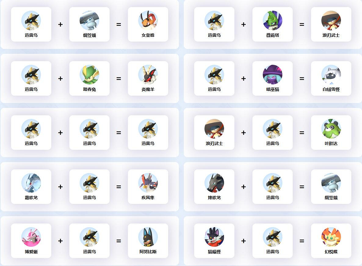《幻獸帕魯》迅雷鳥配種公式一覽 《幻獸帕魯》迅雷鳥配種公式一覽
