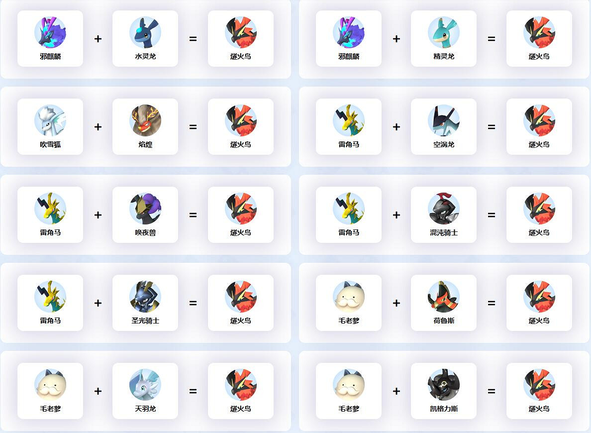 《幻獸帕魯》燧火鳥配種公式一覽 《幻獸帕魯》燧火鳥配種公式一覽
