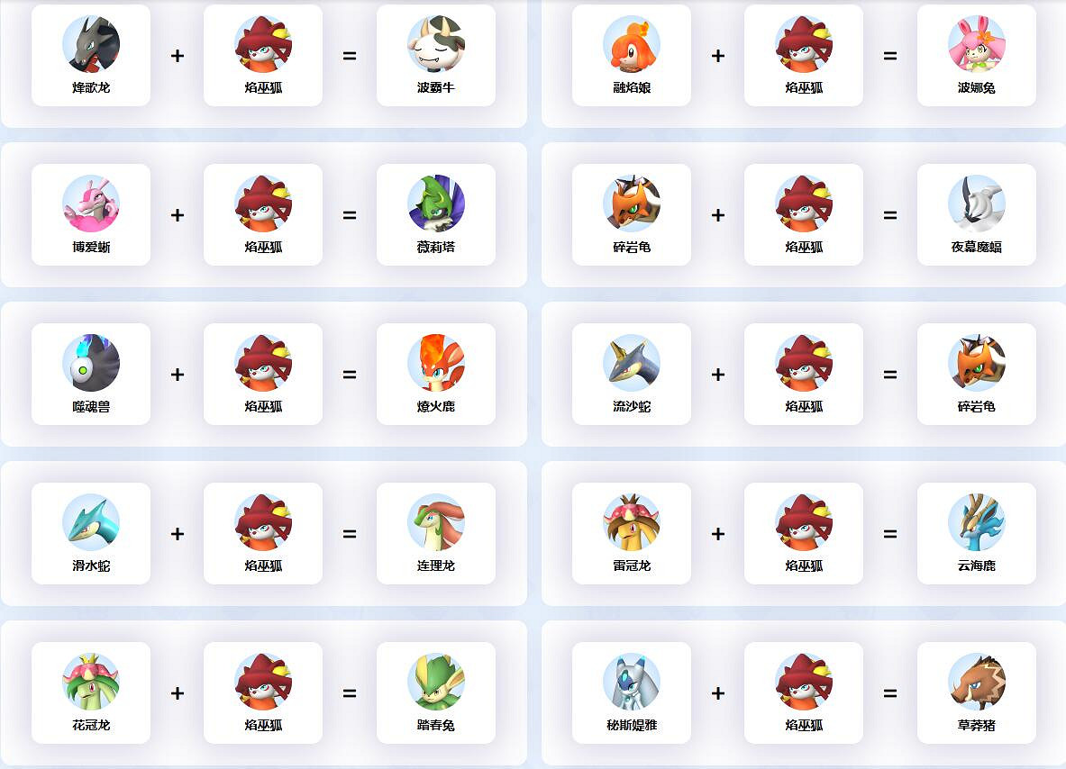 《幻獸帕魯》焰巫狐配種公式一覽 《幻獸帕魯》焰巫狐配種公式一覽
