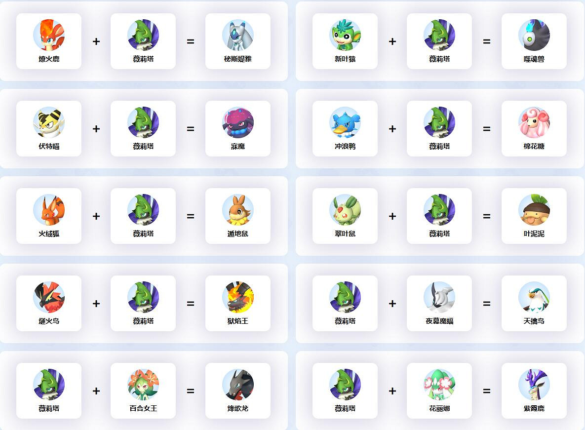 《幻獸帕魯》薇莉塔配種公式一覽 《幻獸帕魯》薇莉塔配種公式一覽