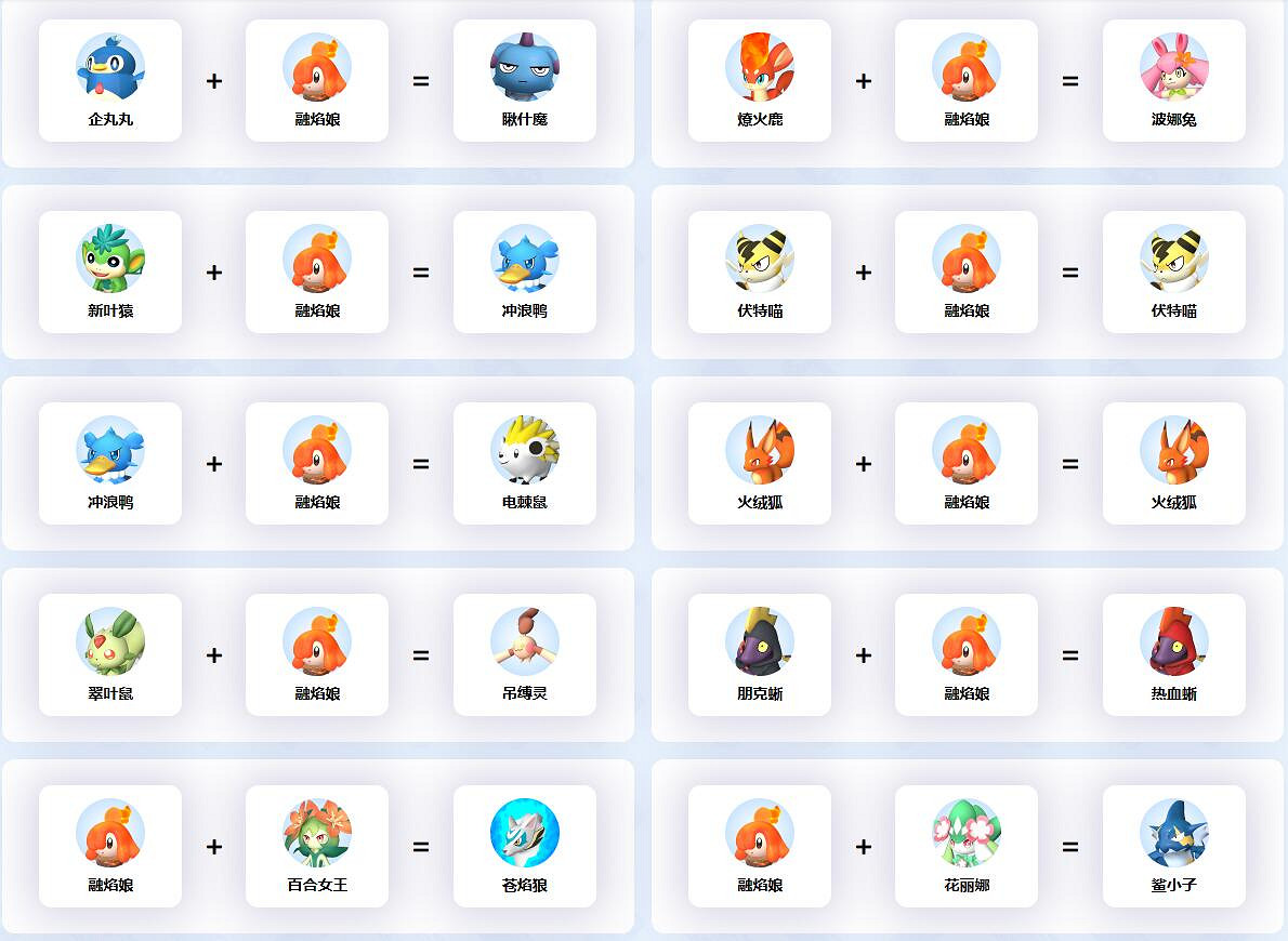 《幻獸帕魯》熔焰娘配種公式一覽 《幻獸帕魯》熔焰娘配種公式一覽