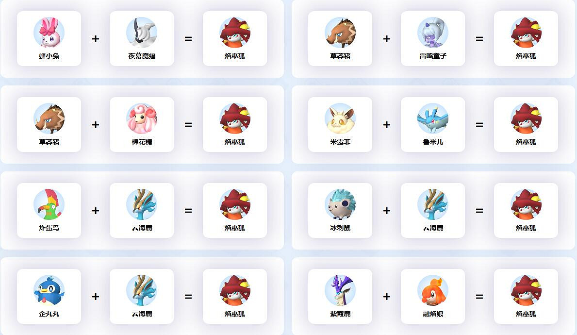 《幻獸帕魯》焰巫狐配種公式一覽 《幻獸帕魯》焰巫狐配種公式一覽