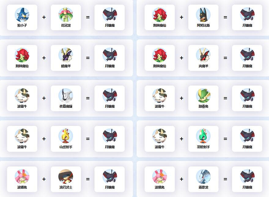 《幻獸帕魯》月鐮魔配種公式一覽 《幻獸帕魯》月鐮魔配種公式一覽