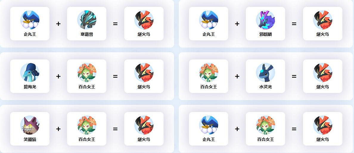 《幻獸帕魯》燧火鳥配種公式一覽 《幻獸帕魯》燧火鳥配種公式一覽