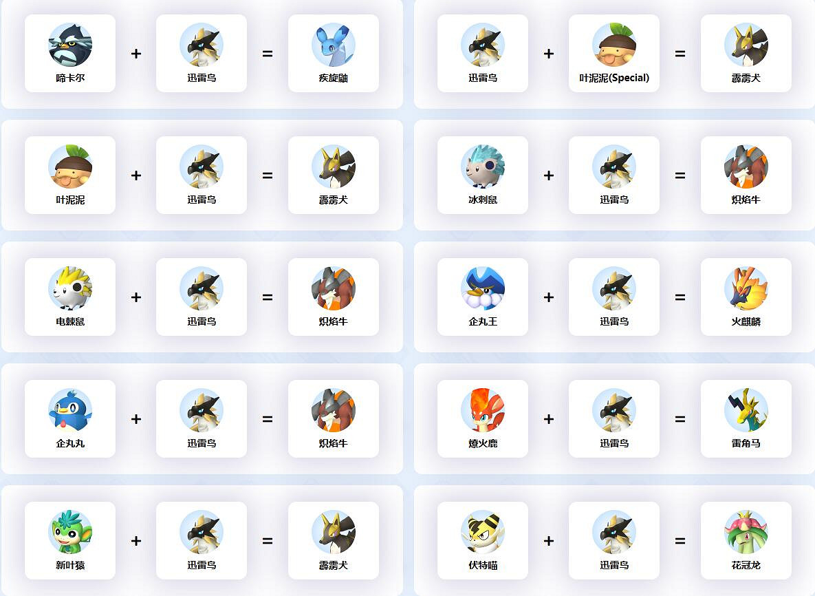 《幻獸帕魯》迅雷鳥配種公式一覽 《幻獸帕魯》迅雷鳥配種公式一覽