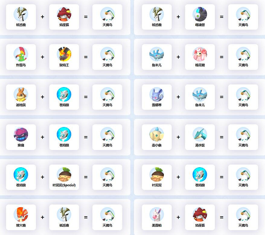 《幻獸帕魯》天擒鳥配種公式一覽 《幻獸帕魯》天擒鳥配種公式一覽