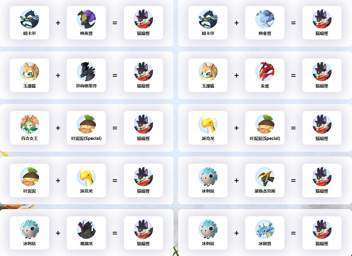 《幻獸帕魯》貓蝠怪配種公式一覽 《幻獸帕魯》貓蝠怪配種公式一覽