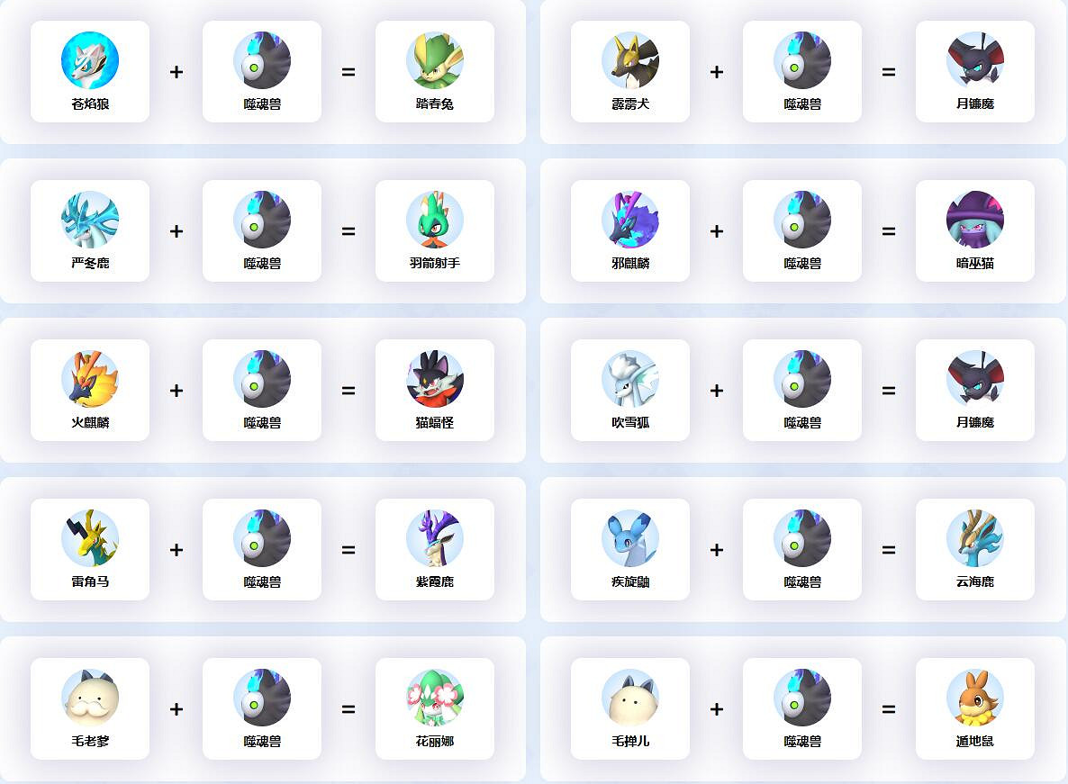 《幻獸帕魯》噬魂獸配種公式一覽 《幻獸帕魯》噬魂獸配種公式一覽