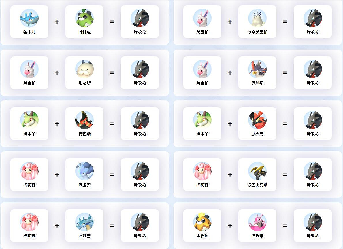 《幻獸帕魯》烽歌龍配種公式一覽 《幻獸帕魯》烽歌龍配種公式一覽