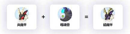 《幻獸帕魯》暗魔羊配種公式一覽 《幻獸帕魯》暗魔羊配種公式一覽