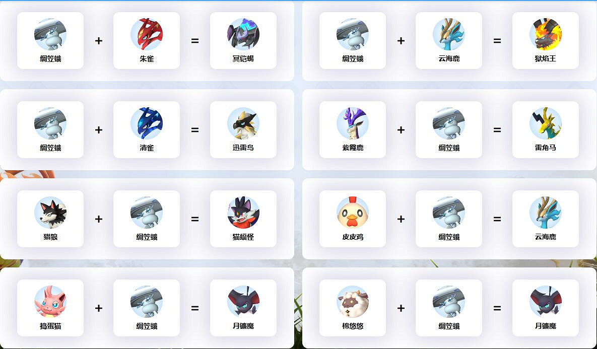 《幻獸帕魯》綢笠蛾配種公式一覽 《幻獸帕魯》綢笠蛾配種公式一覽