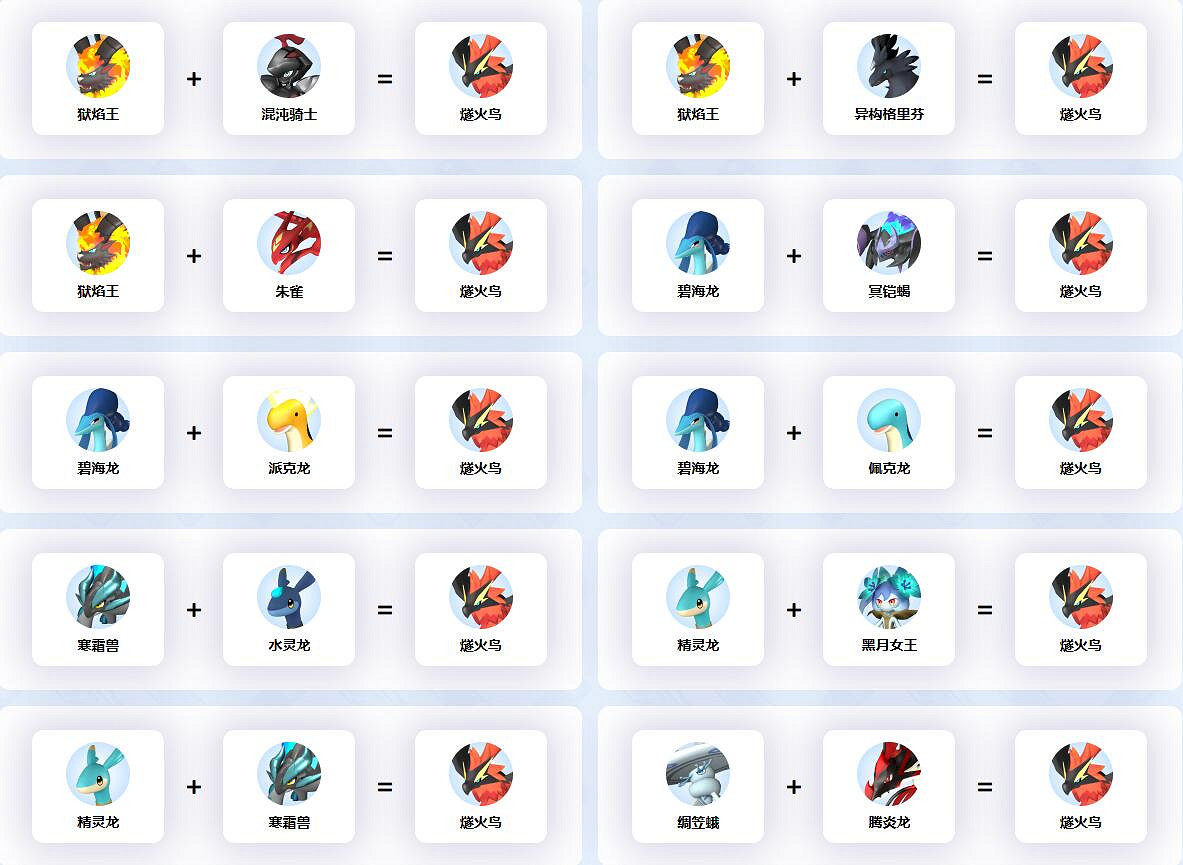 《幻獸帕魯》燧火鳥配種公式一覽 《幻獸帕魯》燧火鳥配種公式一覽